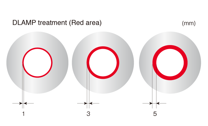 DLAMP treatment(Red area)